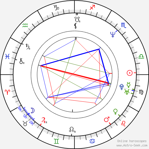 Greg Watkins birth chart, Greg Watkins astro natal horoscope, astrology