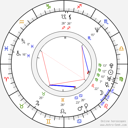 Guy Boros birth chart, biography, wikipedia 2024, 2025