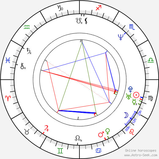 Guy Boros birth chart, Guy Boros astro natal horoscope, astrology