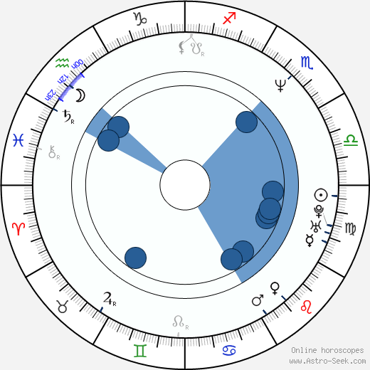 Holly Peete horoscope, astrology, sign, zodiac, date of birth, instagram