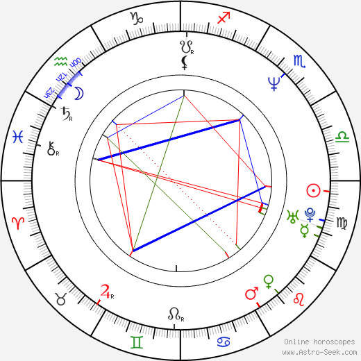 Holly Peete birth chart, Holly Peete astro natal horoscope, astrology