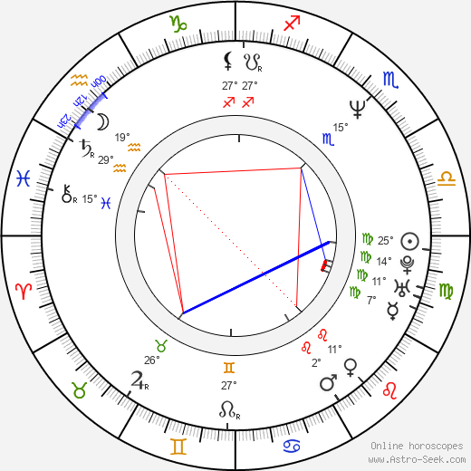 Holly Robinson Peete birth chart, biography, wikipedia 2024, 2025