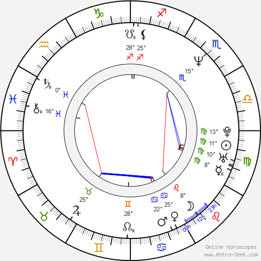 Holt McCallany birth chart, biography, wikipedia 2024, 2025