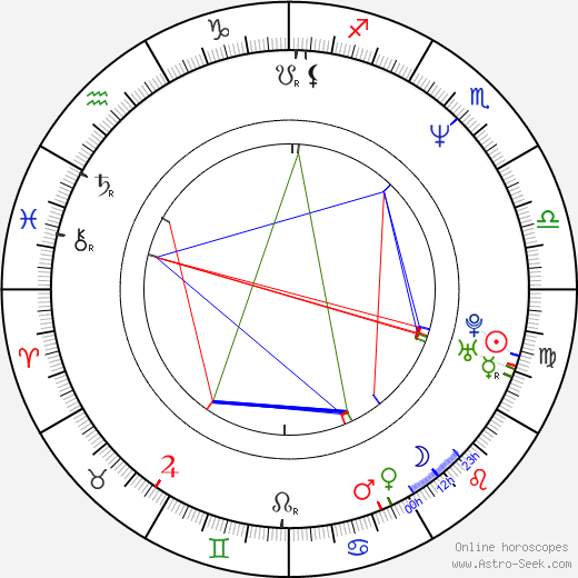 Holt McCallany birth chart, Holt McCallany astro natal horoscope, astrology