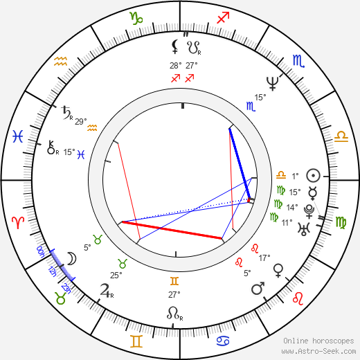 Iliana Malinova Iotova birth chart, biography, wikipedia 2023, 2024