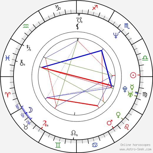 Iliana Malinova Iotova birth chart, Iliana Malinova Iotova astro natal horoscope, astrology