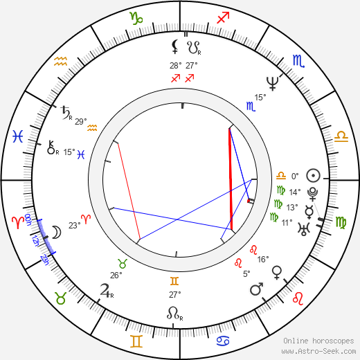 J. H. Farmer III birth chart, biography, wikipedia 2024, 2025