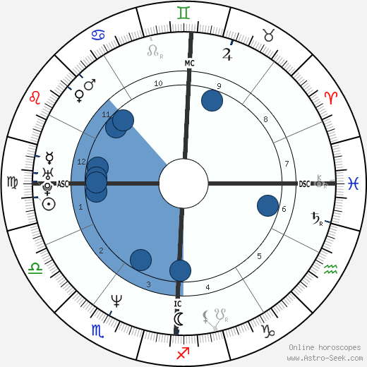 Jacques Pourcel wikipedia, horoscope, astrology, instagram