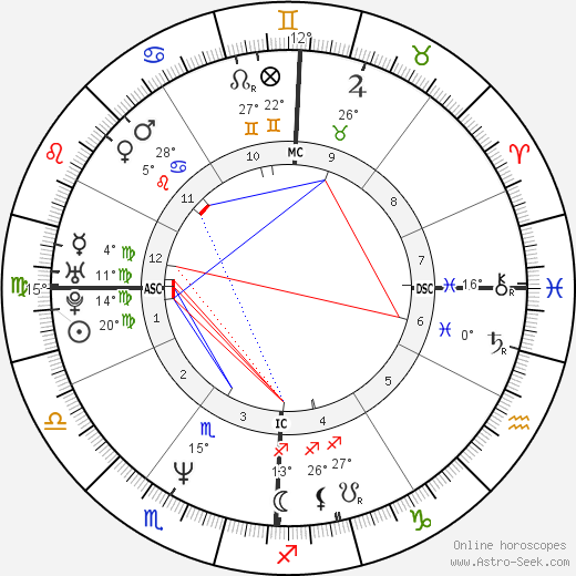 Jacques Pourcel birth chart, biography, wikipedia 2023, 2024