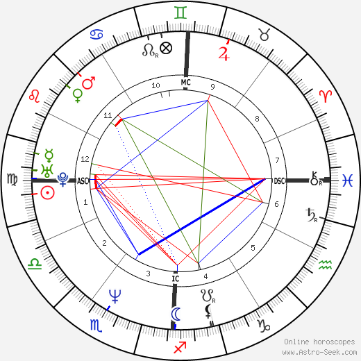 Jacques Pourcel birth chart, Jacques Pourcel astro natal horoscope, astrology