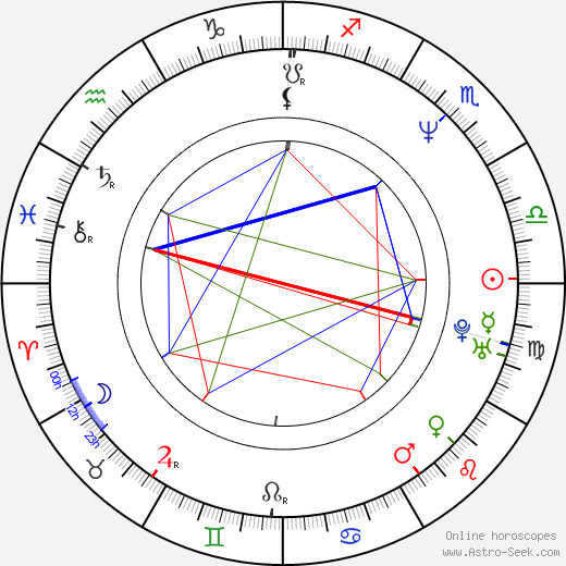 Jae-ryong Lee birth chart, Jae-ryong Lee astro natal horoscope, astrology