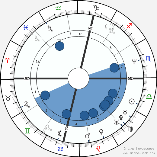 Janeane Garofalo Oroscopo, astrologia, Segno, zodiac, Data di nascita, instagram