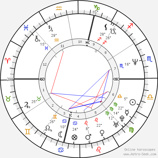 Janeane Garofalo birth chart, biography, wikipedia 2024, 2025