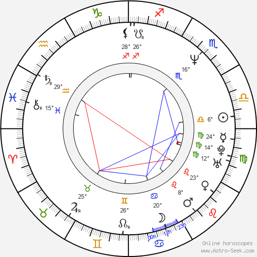 Jeanna Fine birth chart, biography, wikipedia 2024, 2025