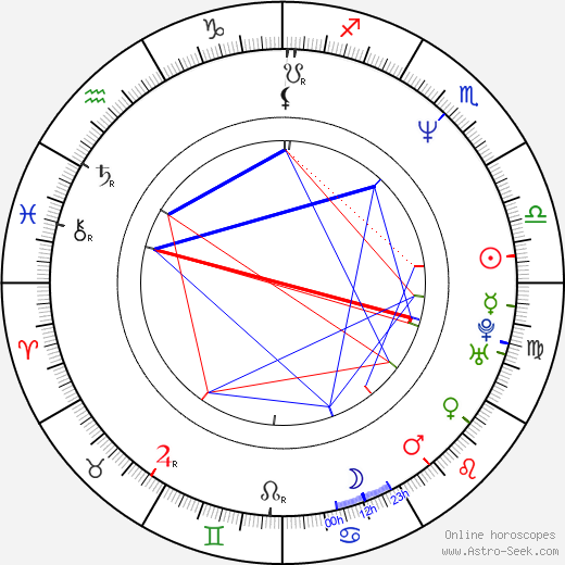 Jeanna Fine birth chart, Jeanna Fine astro natal horoscope, astrology