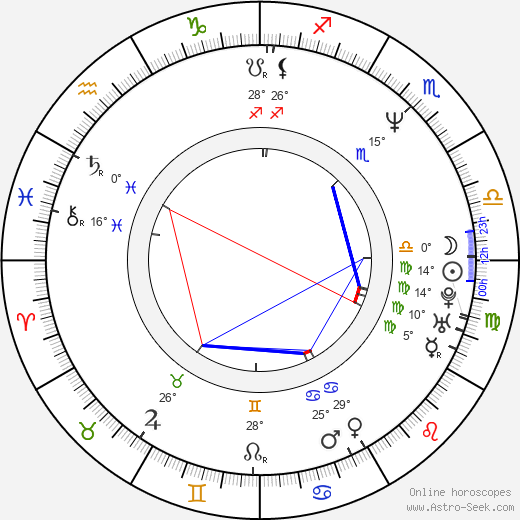 Jiří Zonyga birth chart, biography, wikipedia 2023, 2024