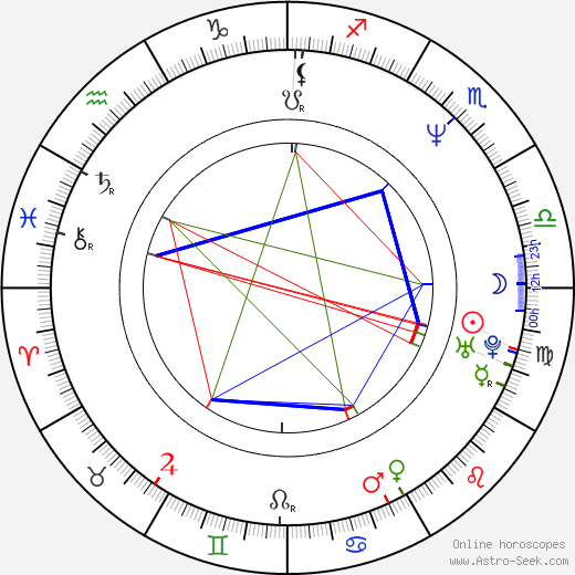 Jiří Zonyga birth chart, Jiří Zonyga astro natal horoscope, astrology