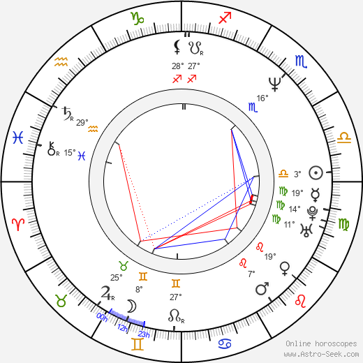 John Tempesta birth chart, biography, wikipedia 2023, 2024