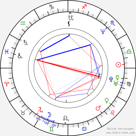 John Tempesta birth chart, John Tempesta astro natal horoscope, astrology