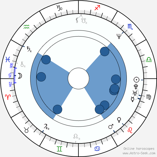 Jorge Drexler wikipedia, biography, birth chart, instagram Jorge Drexler wikipedia, horoscope, astrology, instagram
