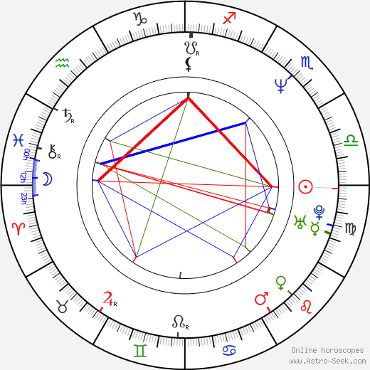 Jorge Drexler birth chart, Jorge Drexler astro natal horoscope, astrology