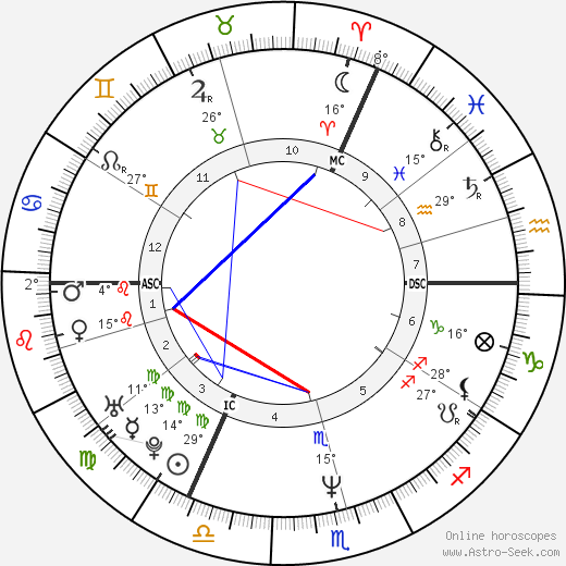 Josefa Idem birth chart, biography, wikipedia 2023, 2024