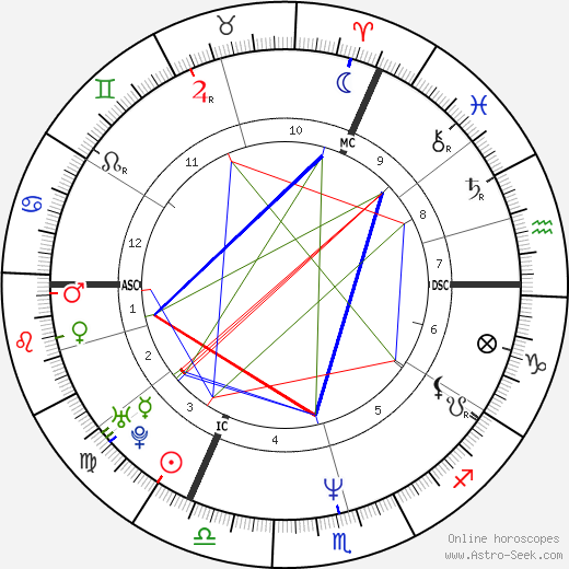 Josefa Idem birth chart, Josefa Idem astro natal horoscope, astrology