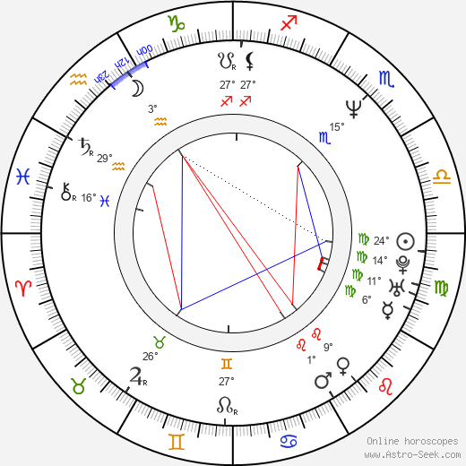 Jukka-Pekka Siili birth chart, biography, wikipedia 2024, 2025
