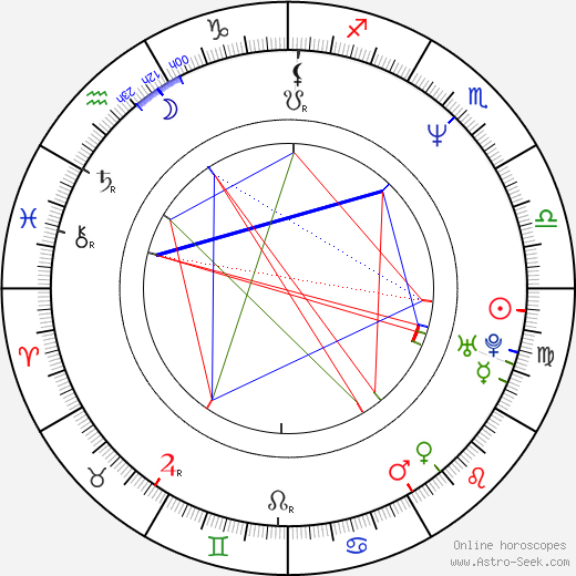 Jukka-Pekka Siili birth chart, Jukka-Pekka Siili astro natal horoscope, astrology