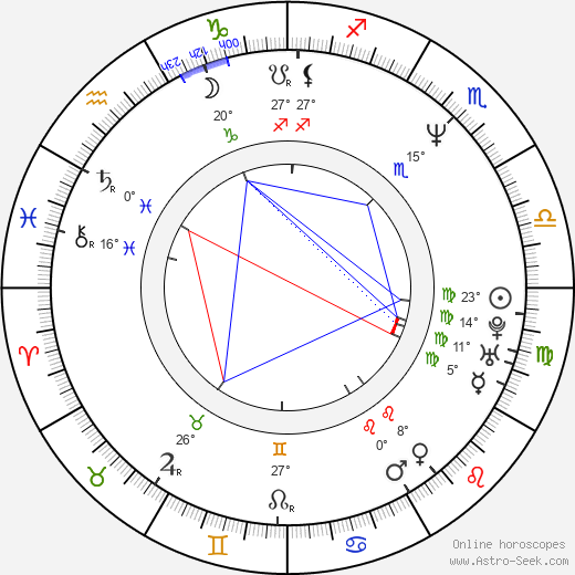 Kadriye Secgin birth chart, biography, wikipedia 2024, 2025