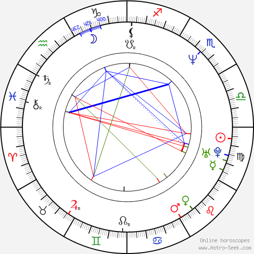 Kadriye Secgin birth chart, Kadriye Secgin astro natal horoscope, astrology