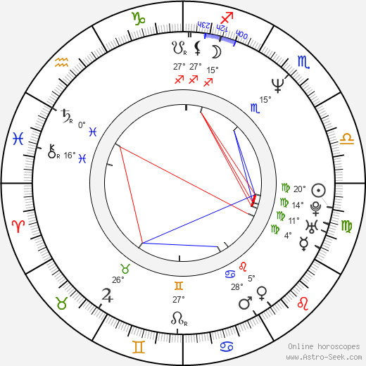 Kari Hietalahti birth chart, biography, wikipedia 2024, 2025