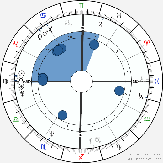 Keanu Reeves Natal Chart