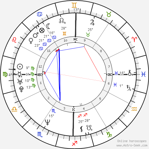 Keanu Reeves birth chart, biography, wikipedia 2022, 2023
