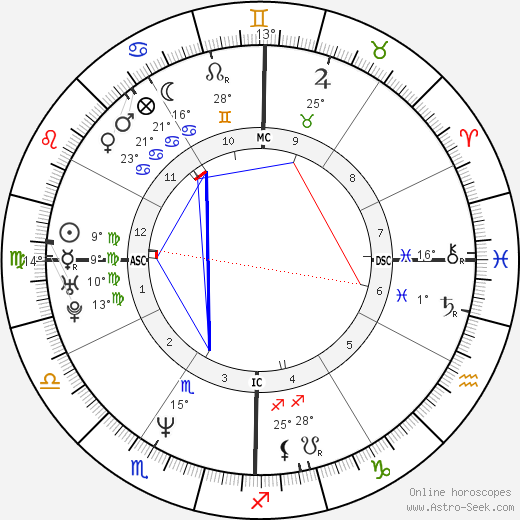 Charlize Theron Birth Chart