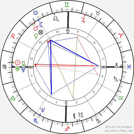 Keanu Reeves Natal Chart