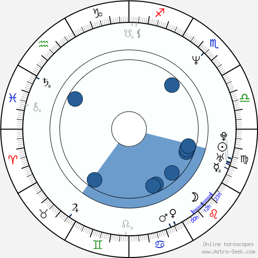 Keiko Oginome horoscope, astrology, sign, zodiac, date of birth, instagram