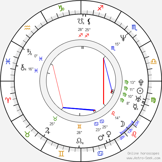 Keiko Oginome birth chart, biography, wikipedia 2024, 2025