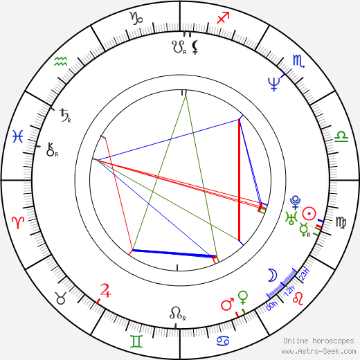 Keiko Oginome birth chart, Keiko Oginome astro natal horoscope, astrology