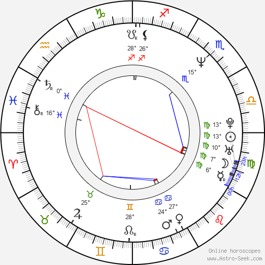 Ken Norman birth chart, biography, wikipedia 2022, 2023