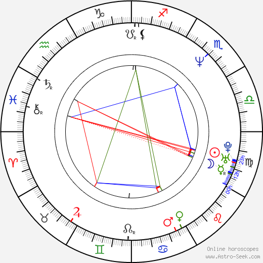 Ken Norman birth chart, Ken Norman astro natal horoscope, astrology
