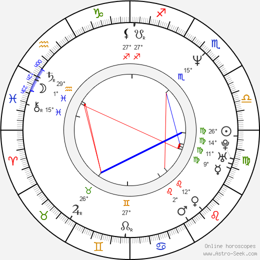 Kim Richards birth chart, biography, wikipedia 2024, 2025