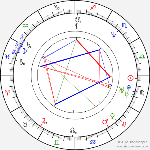 Kim Richards birth chart, Kim Richards astro natal horoscope, astrology