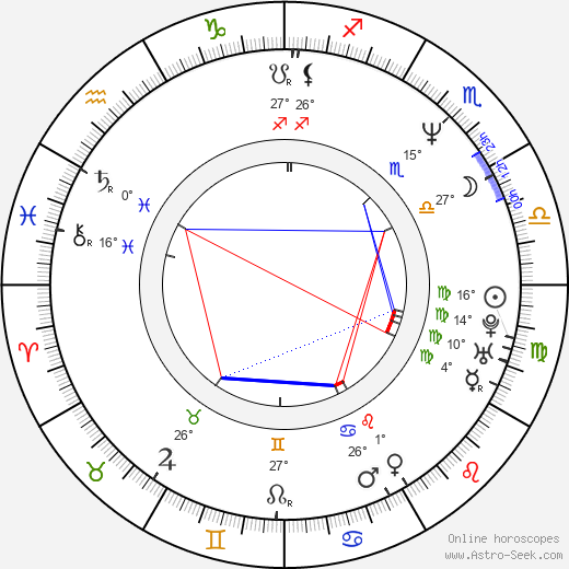 Kirsten Kristiansen birth chart, biography, wikipedia 2024, 2025