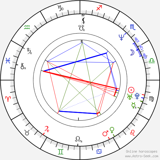 Kirsten Kristiansen birth chart, Kirsten Kristiansen astro natal horoscope, astrology