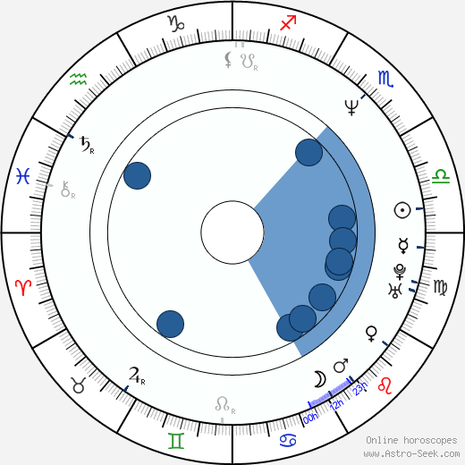 Koen De Bouw horoscope, astrology, sign, zodiac, date of birth, instagram
