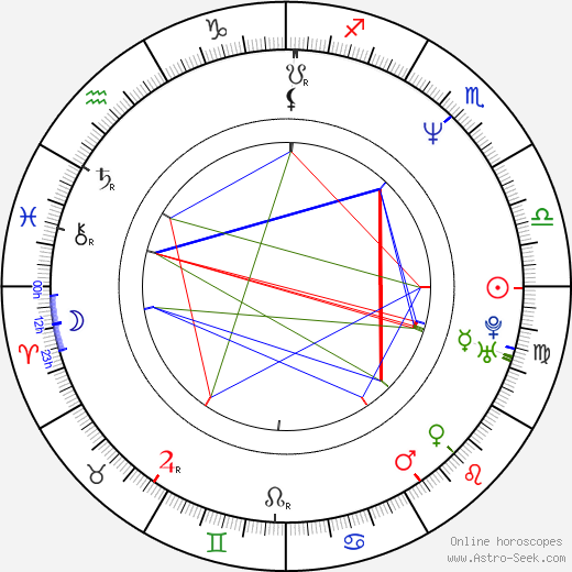 Kostas Spiropoulos birth chart, Kostas Spiropoulos astro natal horoscope, astrology