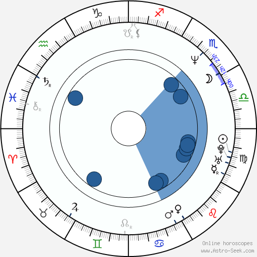 Lance Acord horoscope, astrology, sign, zodiac, date of birth, instagram