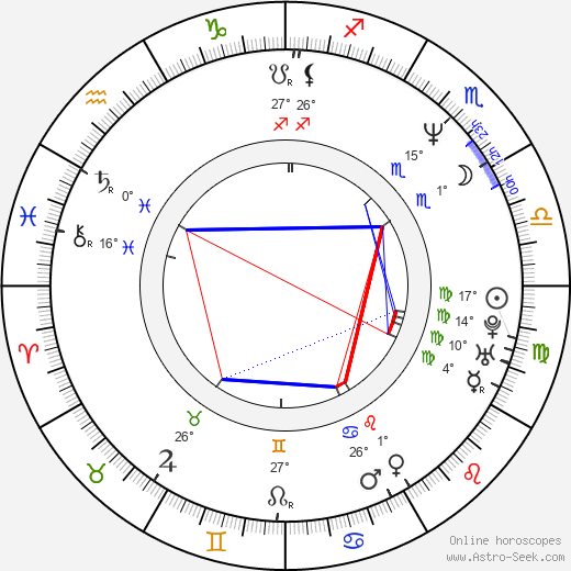 Lance Acord birth chart, biography, wikipedia 2023, 2024