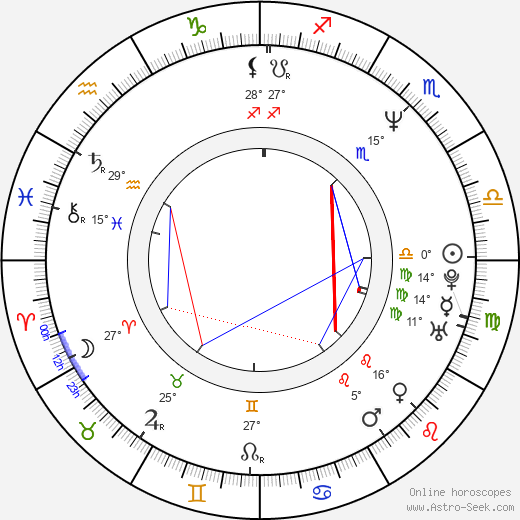 Larry B. Krystkowiak birth chart, biography, wikipedia 2023, 2024